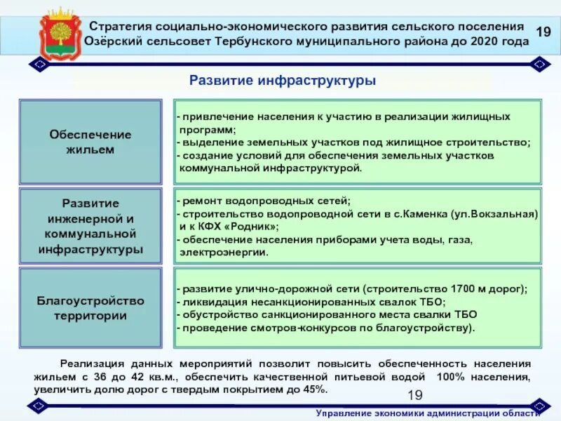 Стратегии развития муниципальных районов. Стратегия развития сельского поселения. Программа развития сельских территорий. Реализация муниципальной стратегии. Стратегия социально-экономического развития поселения.