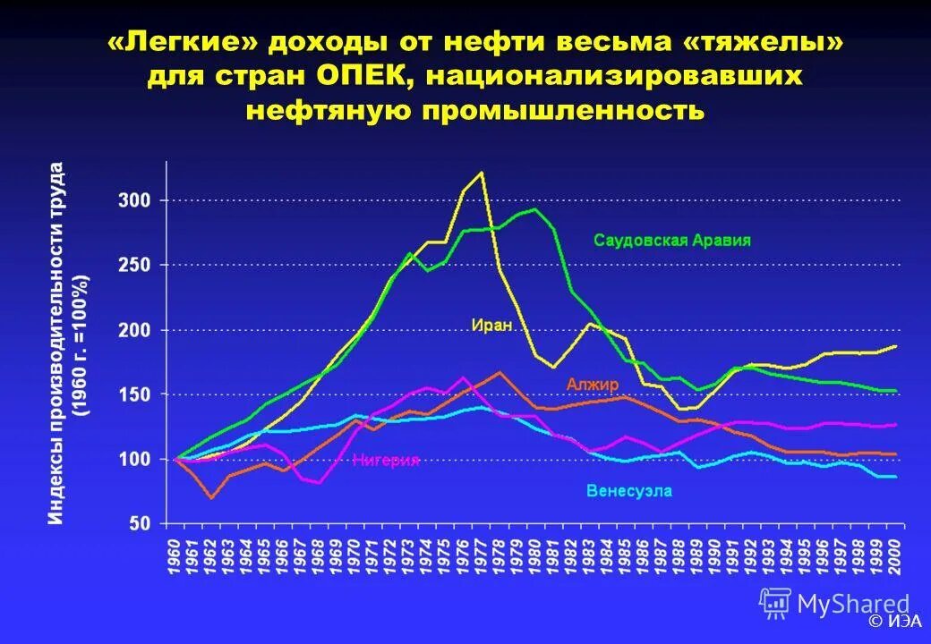 доходы от нефти. стоимость барреля нефти 2013. ндпи в бюджете. доля нефтяных доходов в бюджете россии. структура нефтегазовых доходов.