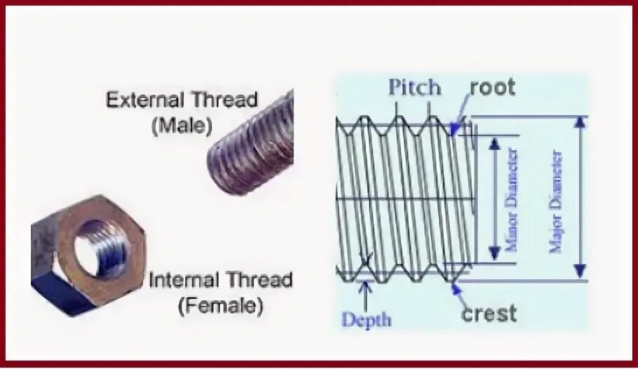 Internal thread. Резьба BSPT И NPT отличия. BSP BSPT разница. Male thread 1/8 сколько это. BSPP female, half Socket это.