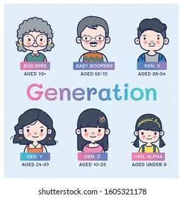 Comparing generation