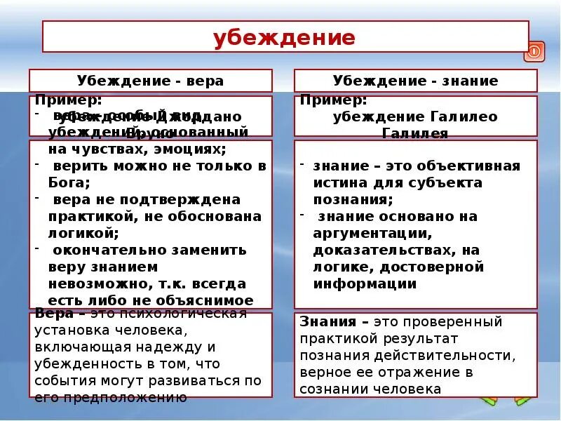 Что отличает веру от. Убеждения примеры. Убеждение мировоззрение.