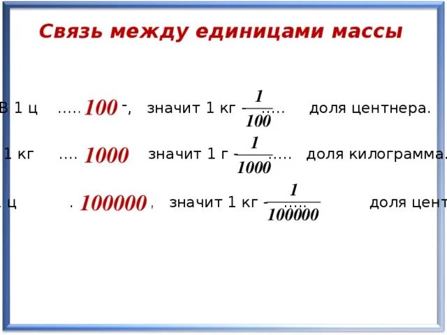 100000 1 10. Связь между единицами массы. Доли килограмма. Отношения между единицами измерения массы. Доли грамма.