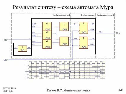 Структурная схема синтеза