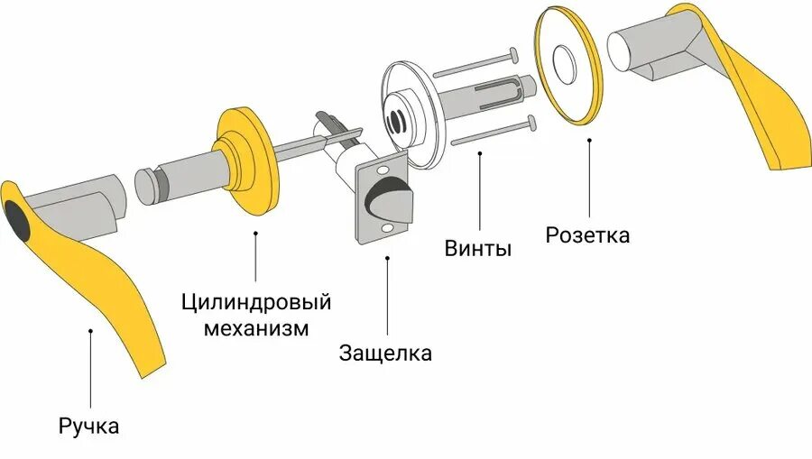 Как разобрать ручку пвх Разборка ручки АКПП Рекстон 2 SsangYong Rexton (2G), 2,7 л, 2009 года своими р