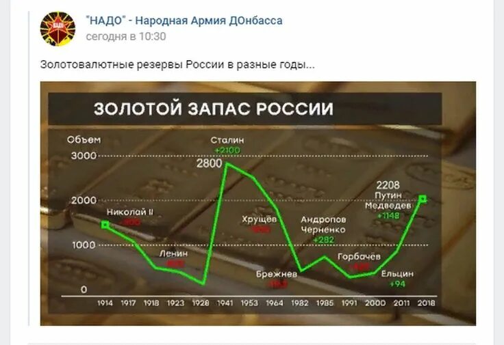 Золотовалютные запасы. Золотовалютные резервы. Золотой запас России. Золото-валютные запасы страны. Валютно золотой резерв