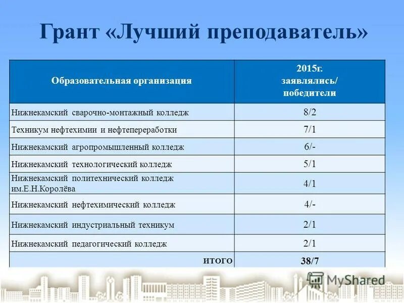 проходной балл на бюджет. коэффициент егэ по русскому. рязань медицинский университет проходной балл 2022. проходные баллы. горно химический колледж соликамск.