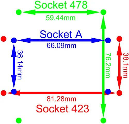 Socket packets. Размер отверстий сокета 775. socket 775 размеры. 775 сокет расстояние между отверстиями. размеры socket.