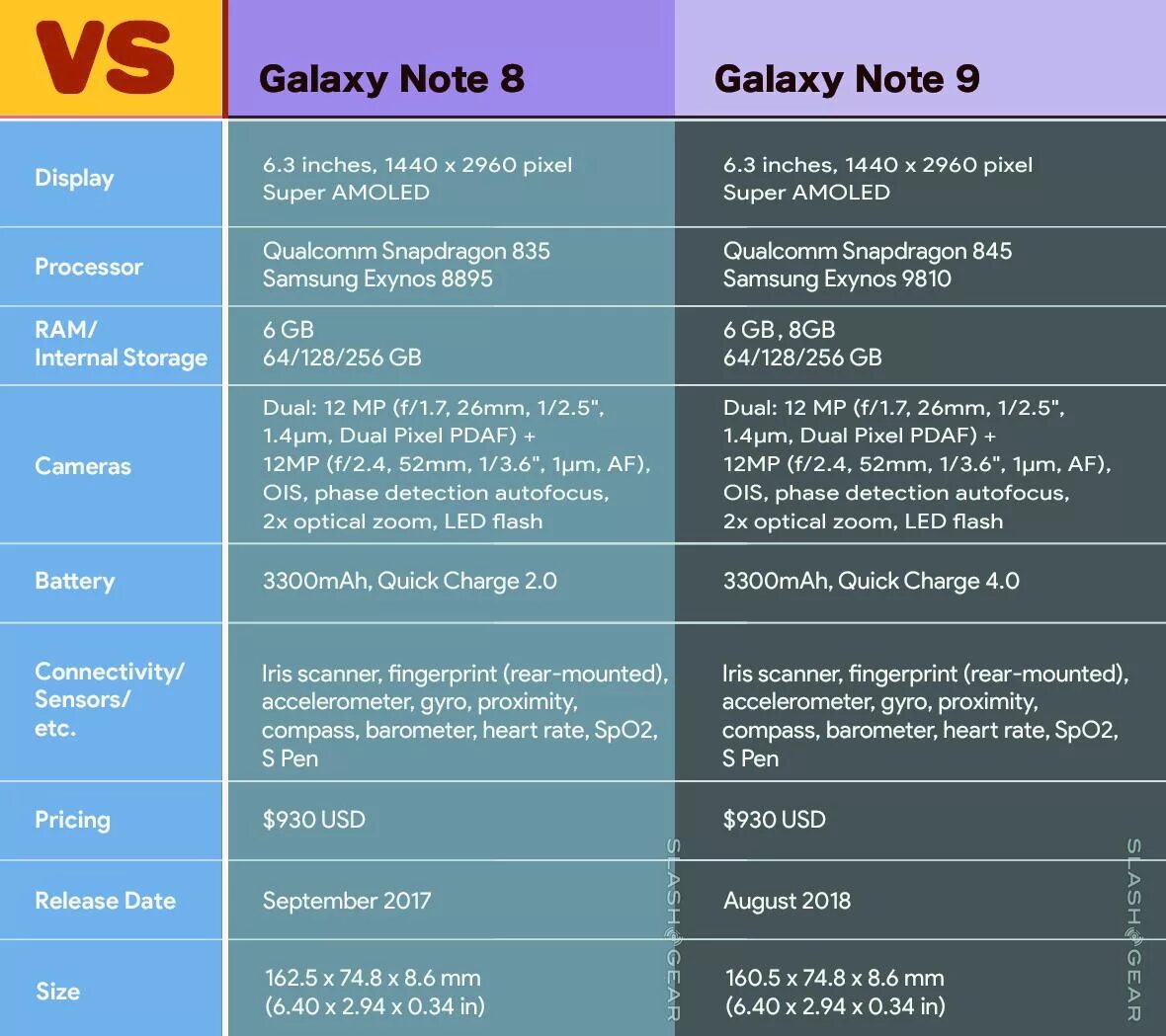 Samsung galaxy note 9 характеристики. Xiaomi redmi note 9 производительность. Xiaomi redmi note 9 pro. Galaxy note 9 и note 10. Samsung note 9 indigo.