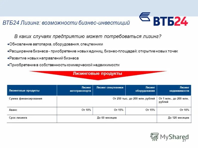 ВТБ лизинг. ВТБ для малого бизнеса. Инвестиционная деятельность ВТБ. ВТБ продукты для малого бизнеса. Банк втб для декларации