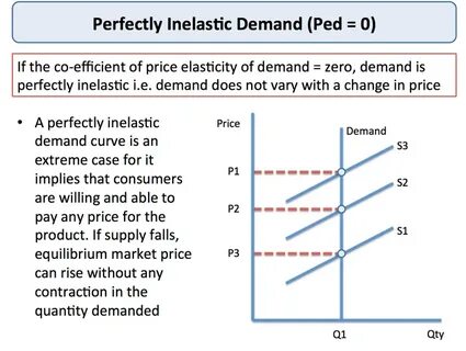 Demand example