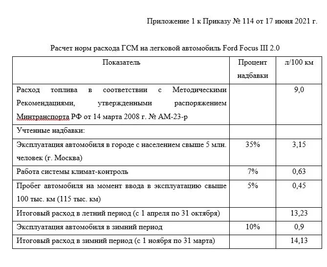 Нормы расхода топлива Минтранс РФ таблица. Расход топлива Минтранс 2021 таблица. Приказ о норме расхода топлива образец 2020. Нормы списания ГСМ 2021.