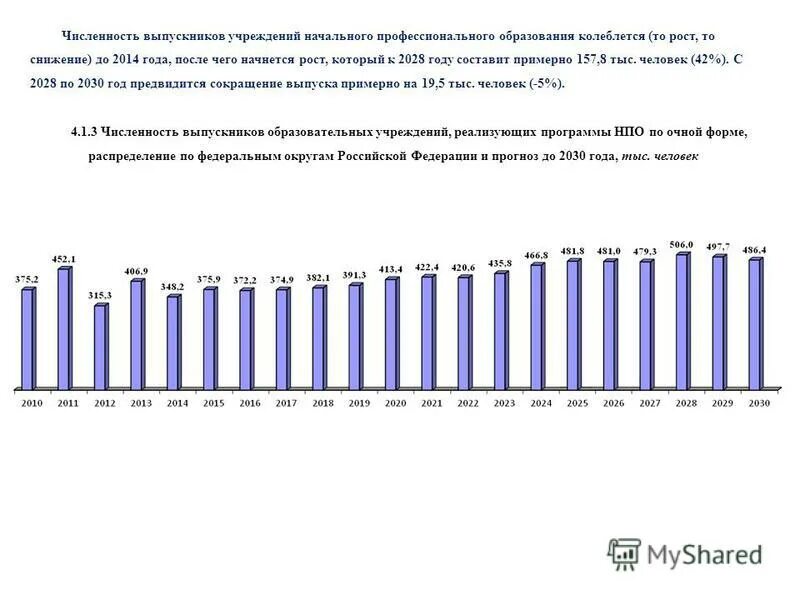 Количество выпускников в россии. Численность выпускников 11 классов по годам в России. Число выпускников школ по годам. Численность выпускников школ по годам. Количество выпускников 11 класса по годам.