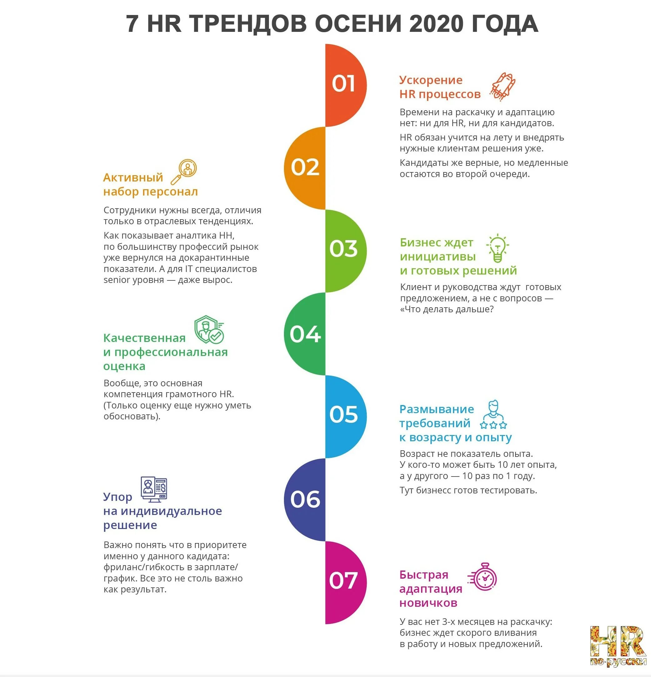 Тенденции в управлении персоналом. HR тренды. Тенденции в современном HR. HR тренды 2020. HR процессы.