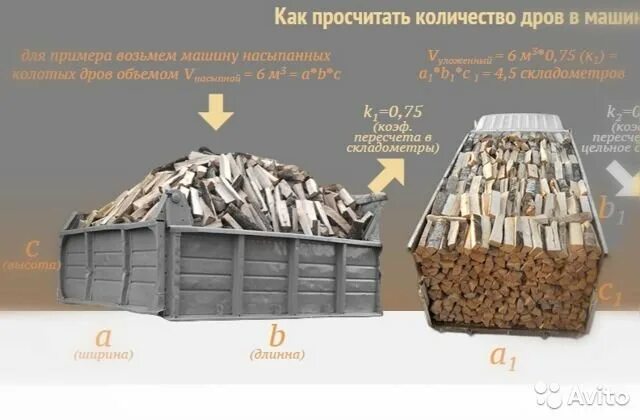 Количество дров. Реклама дров. 1 Кубический метр дров. Складочный и плотный КУБОМЕТР древесины. Коэффициент колотых дров навалом.