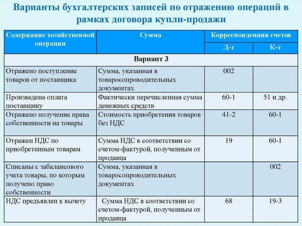 Учет реализации товаров и услуг. Проводки по учету товаров в розничной торговле. проводки бухгалтерского учета. торговая наценка в розничной торговле бухгалтерские проводки. розничный товарооборот проводка в бухучете.