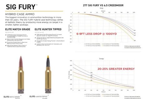 Fury характеристики