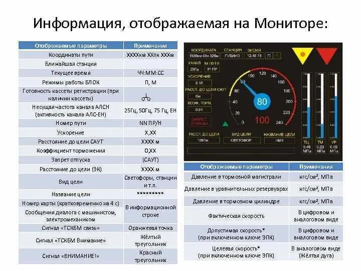 На экране отобразится информация