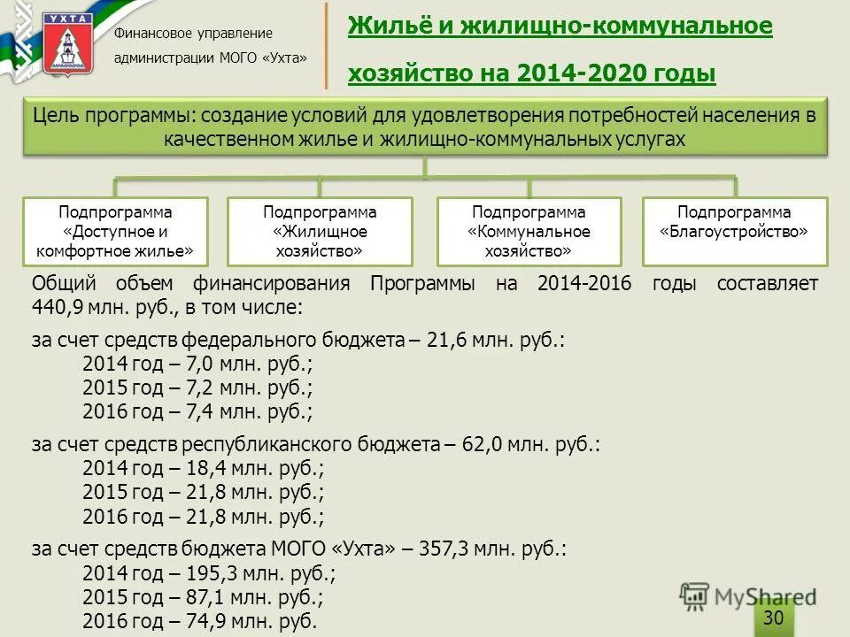 муниципальные программы муниципального образования. государственная программа обеспечение доступным и комфортным жильем. структура расходов на жкх. муниципальная программа жилищное хозяйство. модернизация системы жкх.