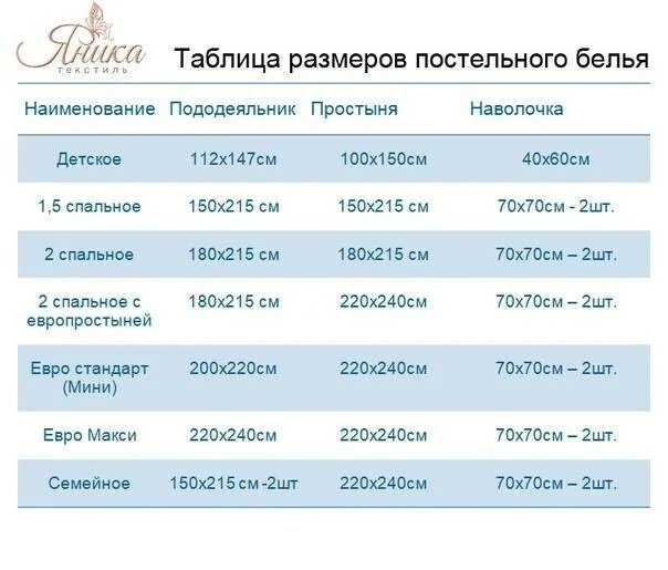 Пододеяльник 1 спальный размеры. Размеры постельного белья евро и 2 спального таблица. евро 2 постельное белье размеры. размер 1 5 спального постельного белья стандарт. размер постельного белья евро 2-х спального.