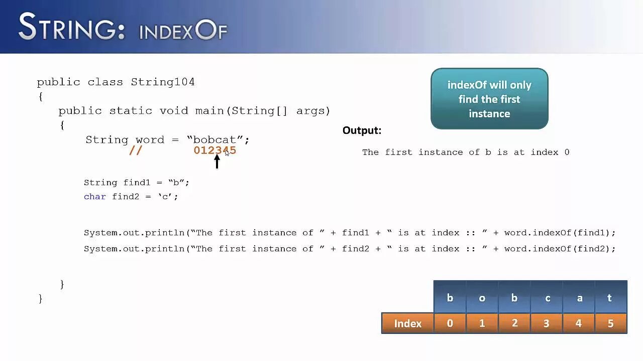 INDEXOF js. Метод INDEXOF java. С# INDEXOF. String Indexes.