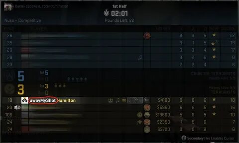 Cs names