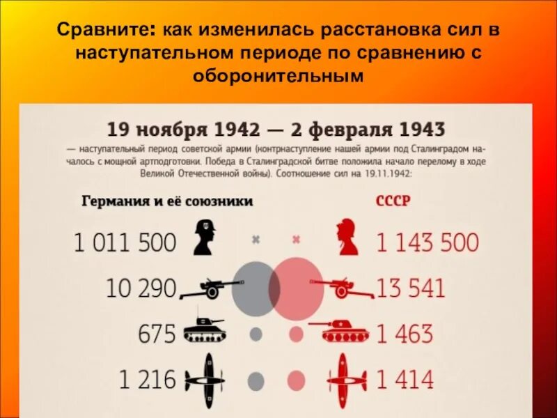 Сколько погибло в сталинградскую. Сталинградская битва в цифрах. Потери в Сталинградской битве таблица. Численность войск под Сталинградом. Сталинградская битва численность войск.