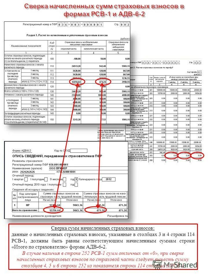 Строка 040 рсв. Рсв ип с работниками образец заполнения. Расчет страховых взносов пример заполнения. Форма рсв за 3 квартал 2022 года образец заполнения. Строка 040 рсв.