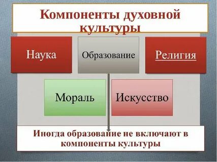 Искусство от других форм духовной деятельности