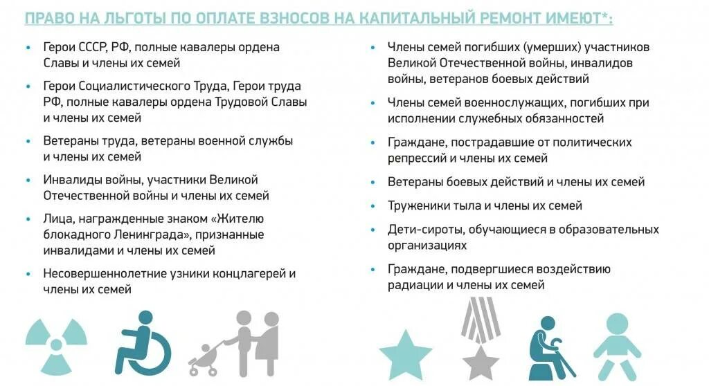 Субсидия на жкх инвалиду 2 группы. Субсидия на жкх инвалиду 2 группы