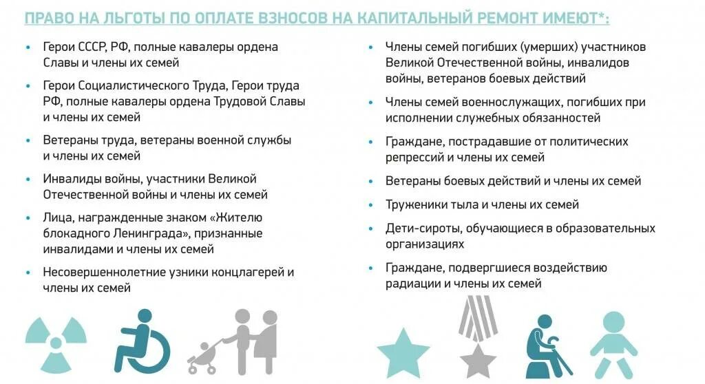 Какие льготы у пенсионеров после 70. Льготы инвалидам. Льготы по капитальному ремонту. Льготы на капремонт инвалидам. Льготы по оплате труда.