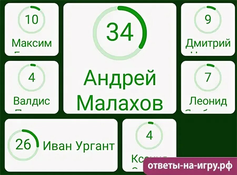 Школа ответ 94. Игра 94. Российский телеведущий 94 процента ответы. Российский ведущий 94. Русский комик 94.