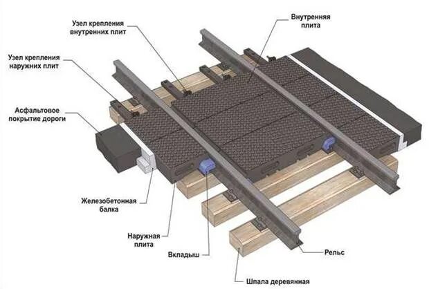 Резинокордовый настил проекта 2741.000. Настил для железнодорожных переездов НРПБ-1 201.2-Вн-97-01-000. Резинокордовый настил чертеж. Резинокордовый настил ш1 чертежи. Внутри колеи настил должен быть