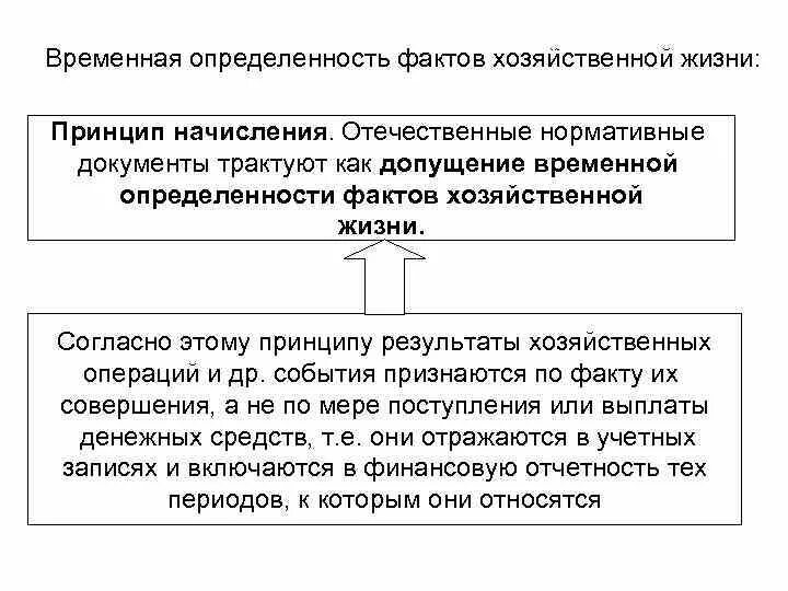 Факты хозяйственной жизни являются