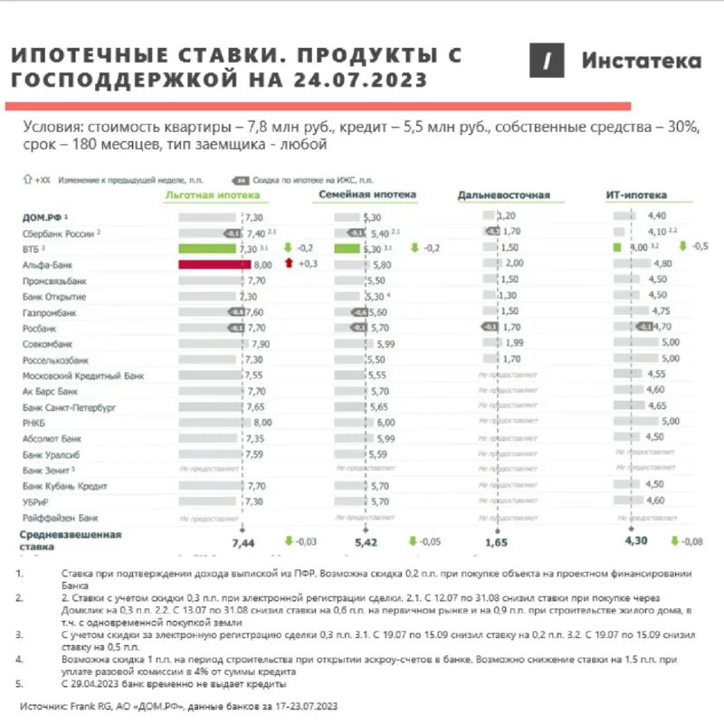 улучшение жилищных условий. ипотека на дом с господдержкой условия 2024. ипотека на дом с господдержкой условия 2024. ипотека с господдержкой 2022. ипотека с господдержкой для lt специалистов.