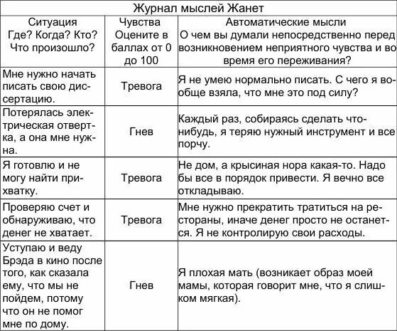 Таблица тревог. Автоматические мысли примеры. Таблица ситуация эмоции мысли. Таблица тревожности ситуация мысль эмоция. Тревожные мысли примеры.