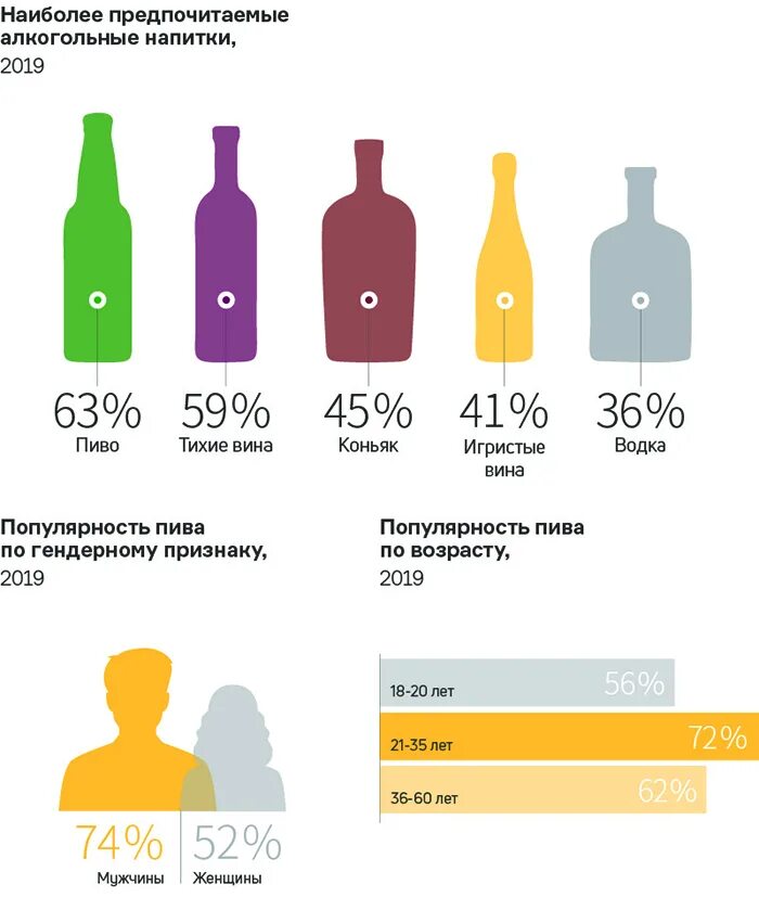 Какие напитки предпочитают. Самый популярный алкоголь в России. Самый распространенный алкоголь. Популярность алкогольных напитков в мире. Популярные алкогольные напитки.