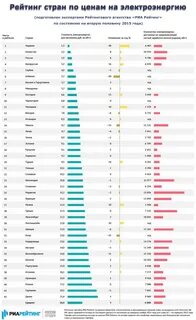 Тарифы на электроэнергию в беларуси