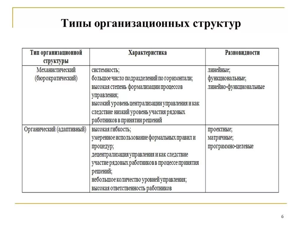 Разница между атомом и молекулой + чтение химических формул: Интересно с Георгие
