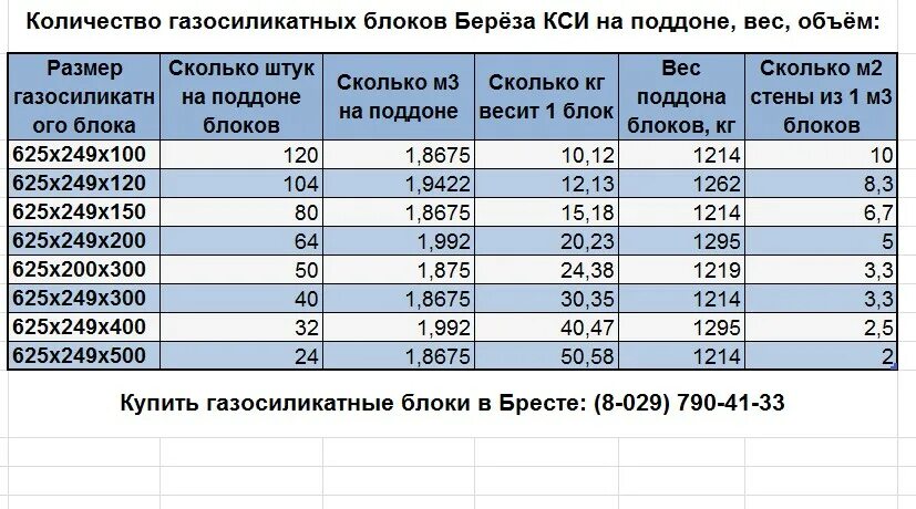 количество блоков в поддоне 600 300. вес керамзитного блока 400х200х200. сколько блоков газобетона в 1 м3 200х400х600. газобетонный блок 600х300х200. количество блоков в кубе газобетона штук.