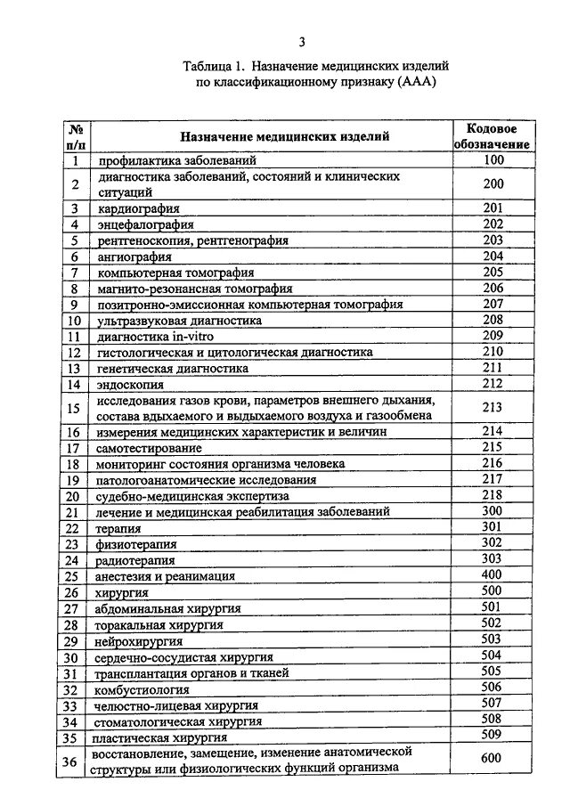 Номенклатурная классификация медицинских изделий 164070. Номенклатурная классификация медицинских изделий по видам 2020. Номенклатурная классификация медицинских изделий 202390. Номенклатурная классификация медицинских изделий утверждается. Мз рф 804н