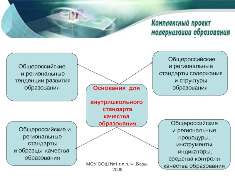 Региональные процедуры оценки качества образования. Стандарты оценки качества образования. Тенденции оценки качества образования. Общероссийские стандарты качества услуг. ГОСТ качество образования.