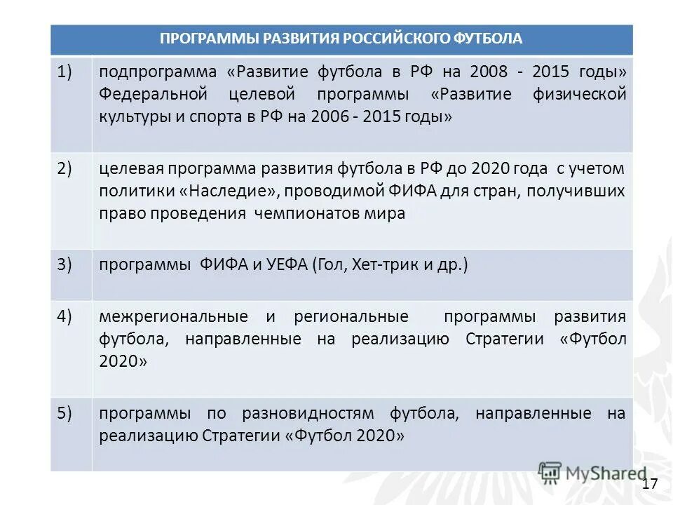 Программы молодежной политики. Программа развитие культуры подпрограммы. Программа развитие культуры подпрограммы. Программа развитие культуры подпрограммы. Программа развитие культуры подпрограммы.