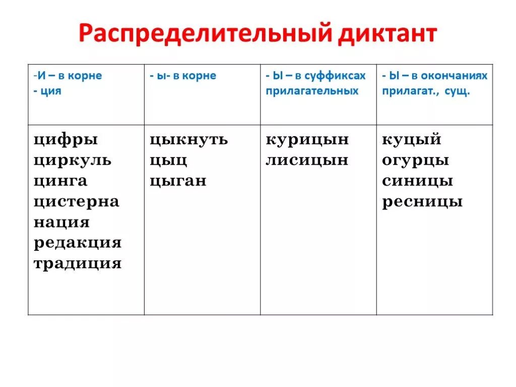 Гласные после шипящих и ц диктант. Распределительный диктант. ция в корне и ция в суффиксе. диктант корни суффиксы окончания. прилагательные с ция на конце.