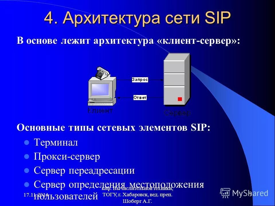 Программное обеспечение сети технология клиент сервер кратко. Сервер провайдера. Веб сервер презентация. Протокол диспетчера. Сервер что это доклад.