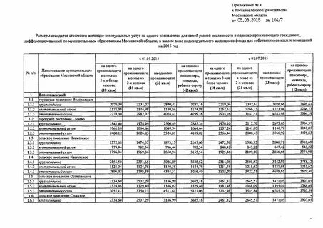 Постановление по коммунальным платежам
