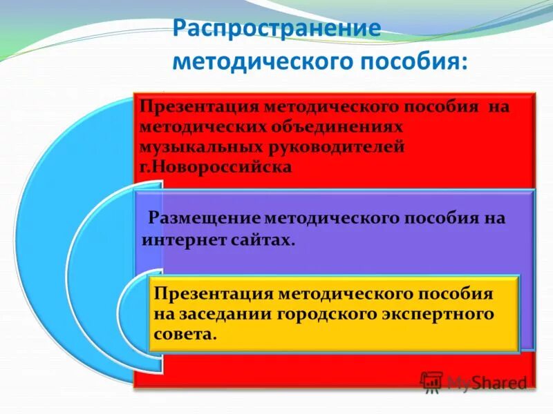 Образовательная область музыка. Презентация методического пособия. Функции методического пособия. Мини- презентация методических пособии. Пособия для презентации.