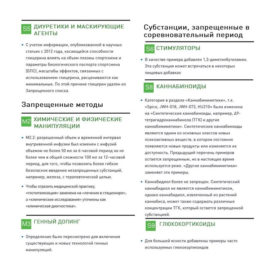 Что такое запрещенный список. Запрещенный список. Запрещенный список РУСАДА. Запрещенные методы РУСАДА. Список запрещенных субстанций и методов.