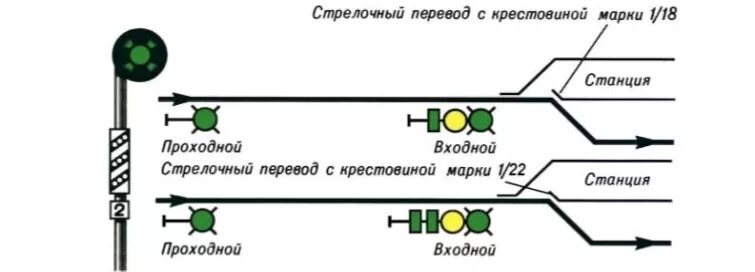 На участках оборудованных автоблокировкой