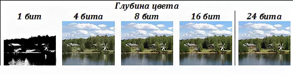 1 8 24 32 16. Глубина цвета сканера. Глубина цвета 8 бит. Глубина цвета изображения. Глубина цвета (цветовое разрешение).