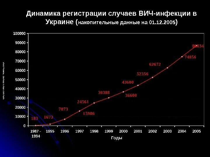 Вирус спид и человек динамика борьбы проект Вирус спид и человек динамика борьбы проект